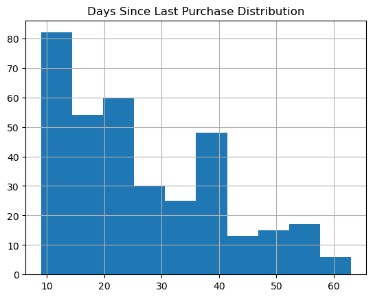 days since last purchase